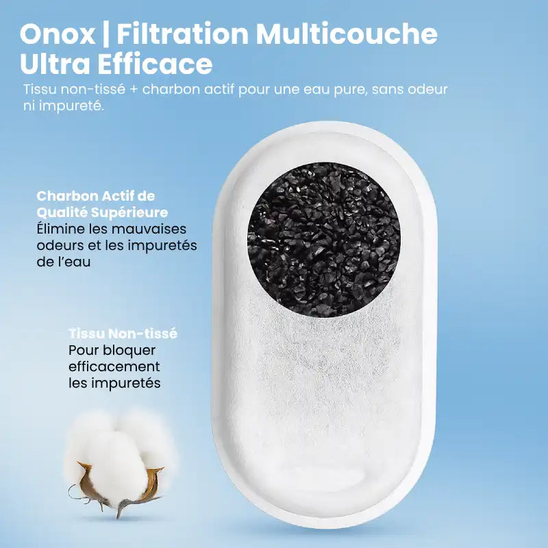 Filtre fontaine eau chats - Onox : composition du filtre