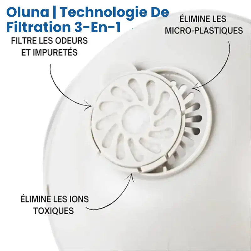 Filtre fontaine a eau pour chat - Oluna : 3-en-1