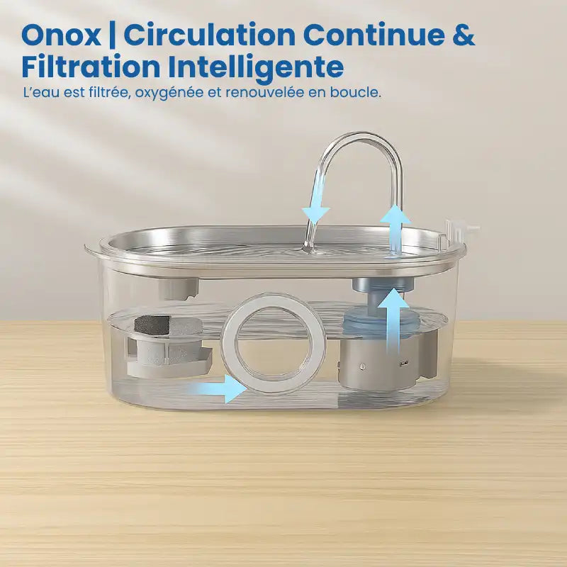 Filtre fontaine eau chats - Onox : filtration intelligente