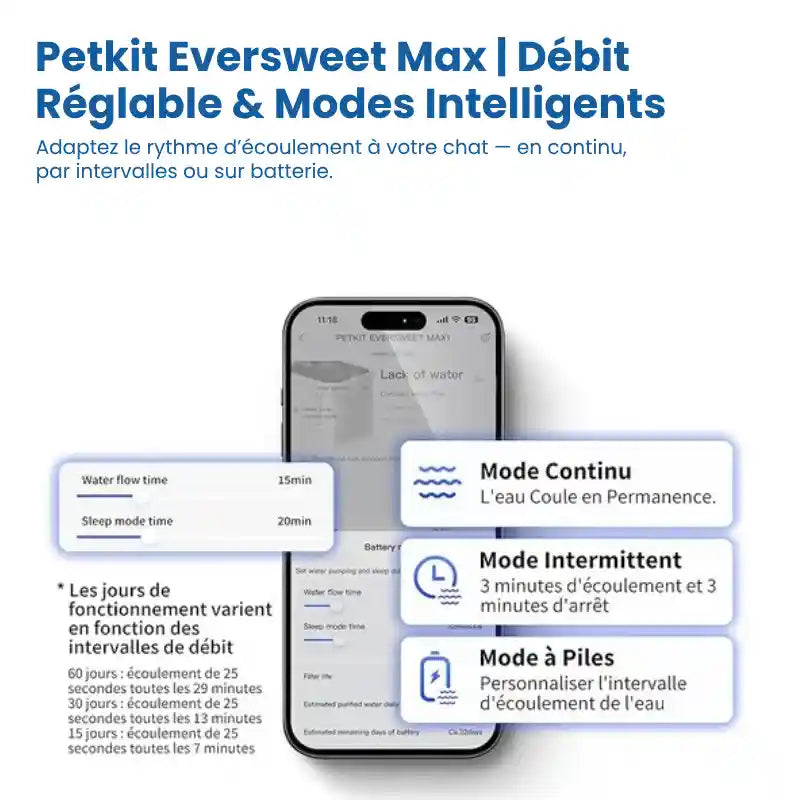 Fontaine A Eau Chat - Petkit Eversweet Max Réglable