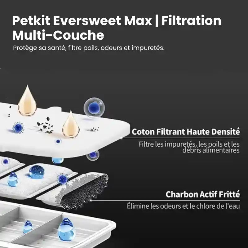 Fontaine A Eau Chat - Petkit Eversweet Max Filtration Multi-Couche