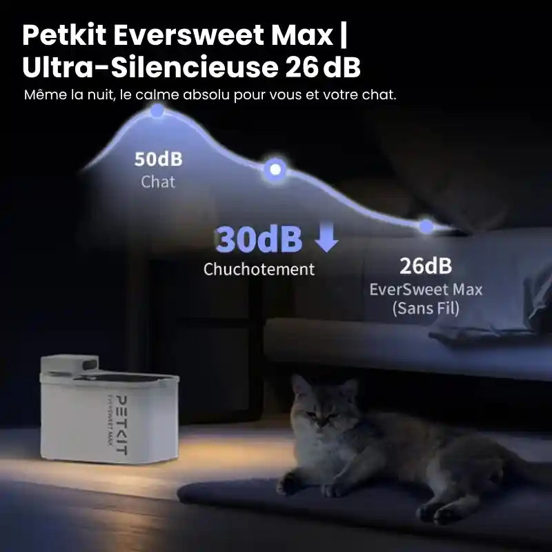 Fontaine A Eau Chat - Petkit Eversweet Max Silencieuse