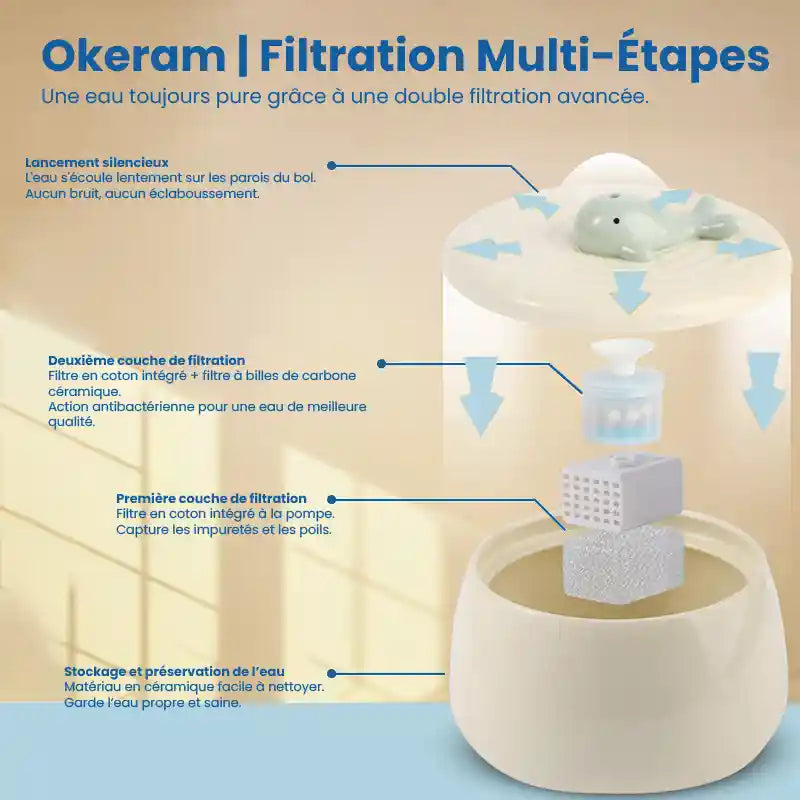 Fontaine a eau pour chat ceramique | Filtration multi-étapes