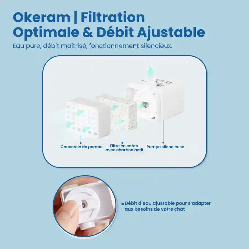 Fontaine a eau pour chat ceramique | Filtration optimale