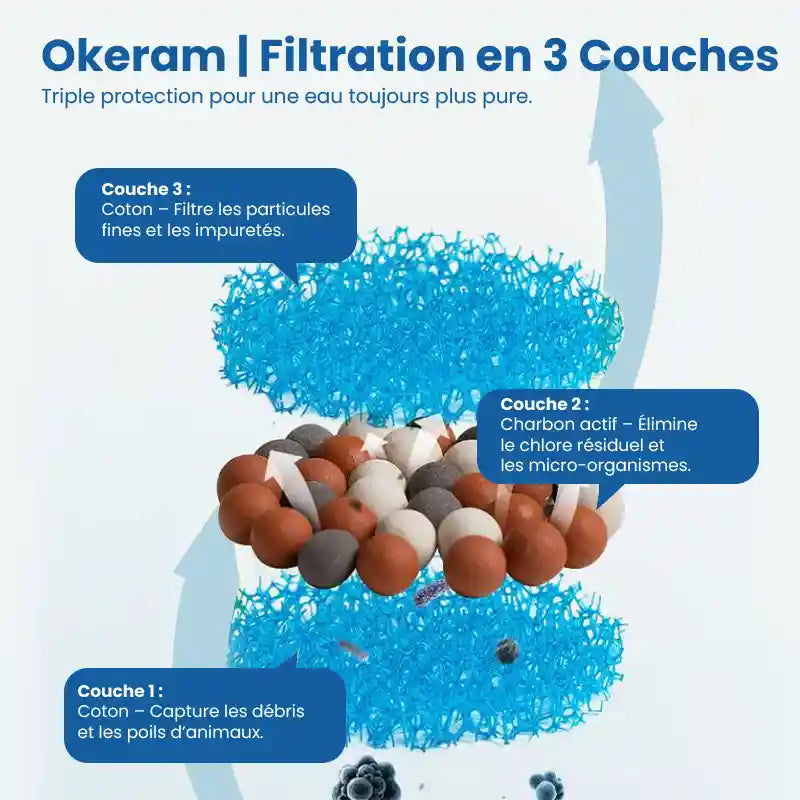Fontaine a eau pour chat ceramique | Filtration 3 couches