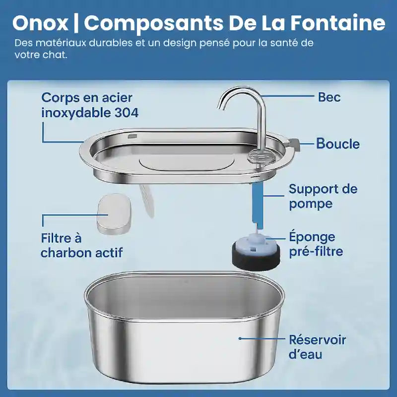 Fontaine a eau pour chat inox - Onox : composants fontaine