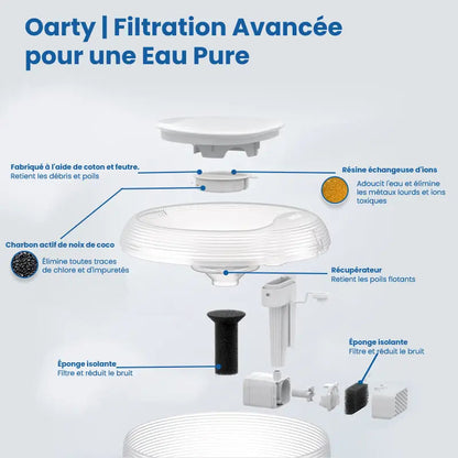 Fontaine à eau chat silencieuse › Oarty
