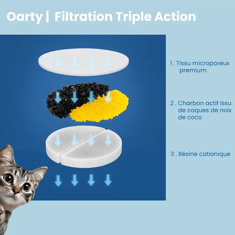 Fontaine à eau chat silencieuse › Oarty