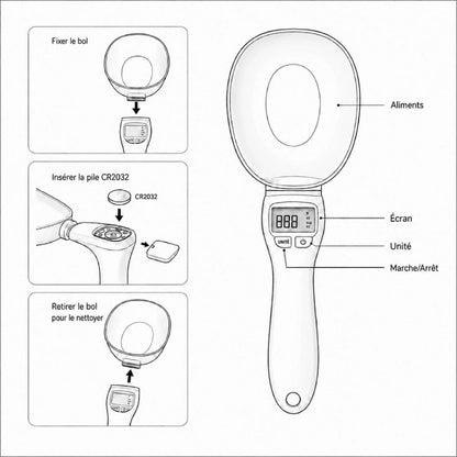 Cuillère chat › Axdose : schéma technique et mode d’emploi - AstuceChat