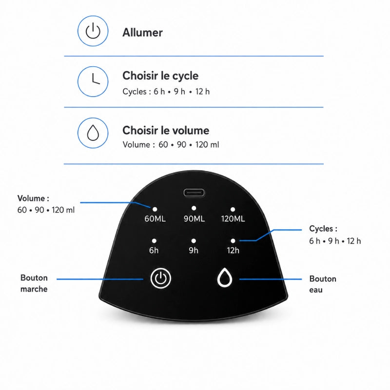 Distributeur eau intelligent chat - Orbia : panneau de contrôle cycles et volumes - AstuceChat