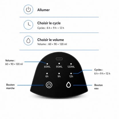 Distributeur eau intelligent chat - Orbia : panneau de contrôle cycles et volumes - AstuceChat