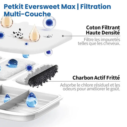 Filtre Fontaine Chat - Petkit Eversweet Max Filtration Multiple