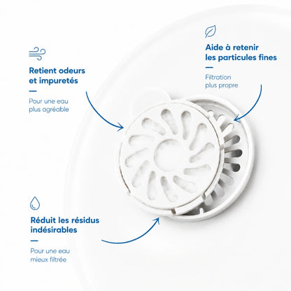 Filtre fontaine eau chat - filtration triple action Oluna - AstuceChat