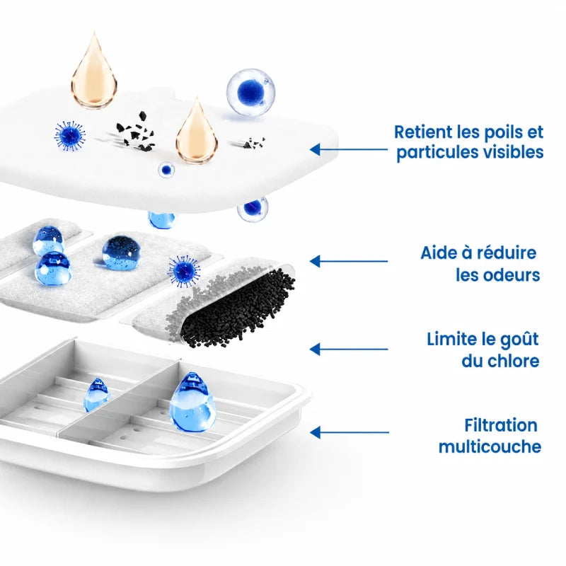 Filtre fontaine Petkit - Eversweet Max : schéma filtration - AstuceChat