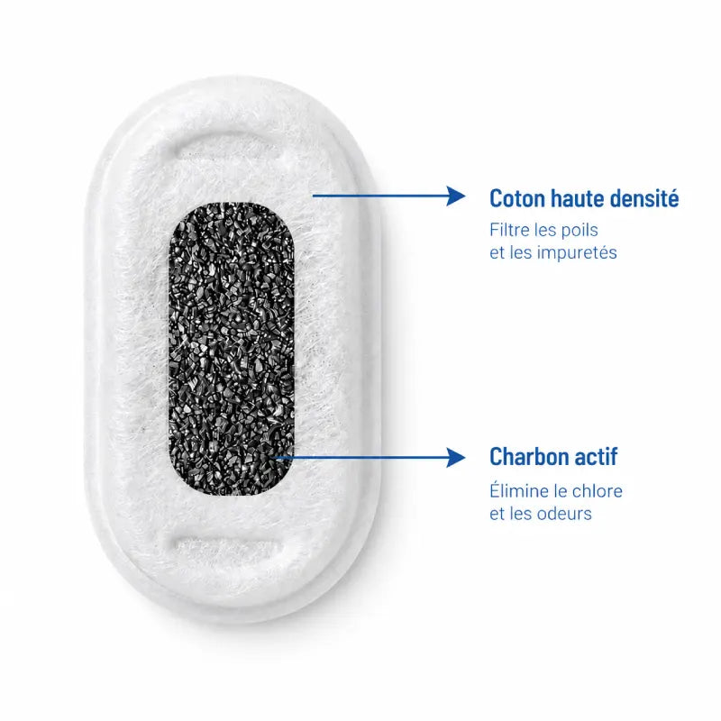 Filtres fontaine a eau chat - Onox : schéma triple filtration - AstuceChat