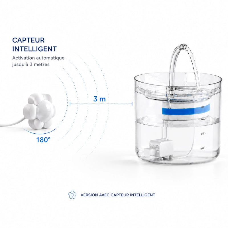Fontaine à eau chat avec capteur de mouvement - Onoblia : capteur intelligent 3 mètres - AstuceChat