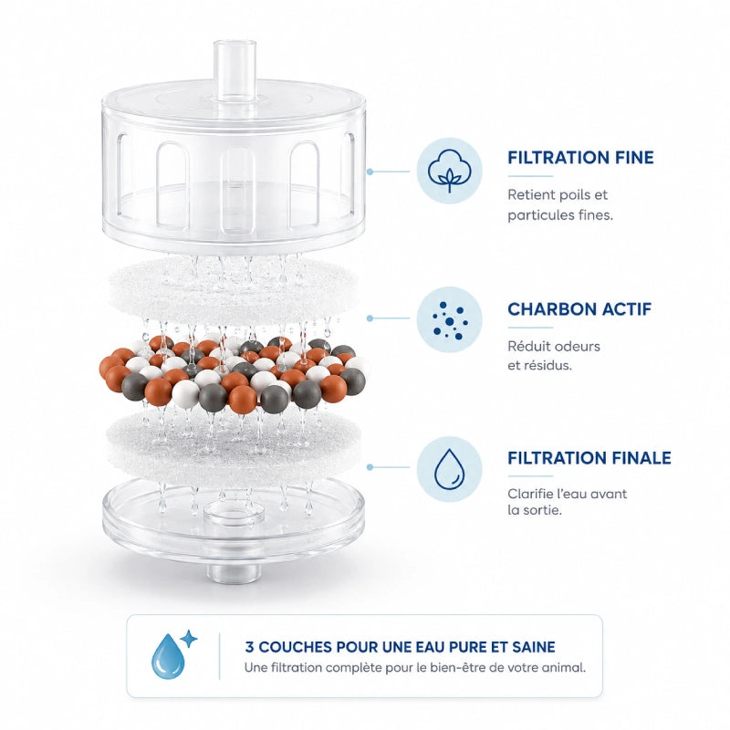 Fontaine à eau chat céramique - Okeram : filtration multicouche détaillée - AstuceChat