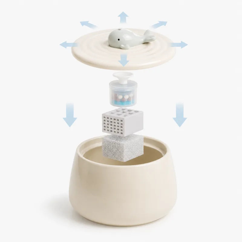 Fontaine à eau chat céramique - Okeram : vue éclatée filtration, pompe et couvercle - AstuceChat
