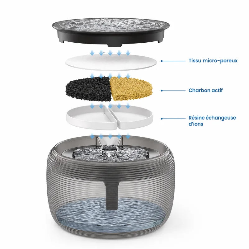 ontaine à eau chat silencieuse - Oarty : schéma filtration - AstuceChat