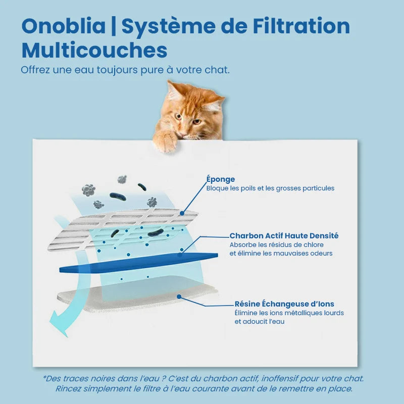 Fontaine à eau pour chat  |  Filtration multicouches