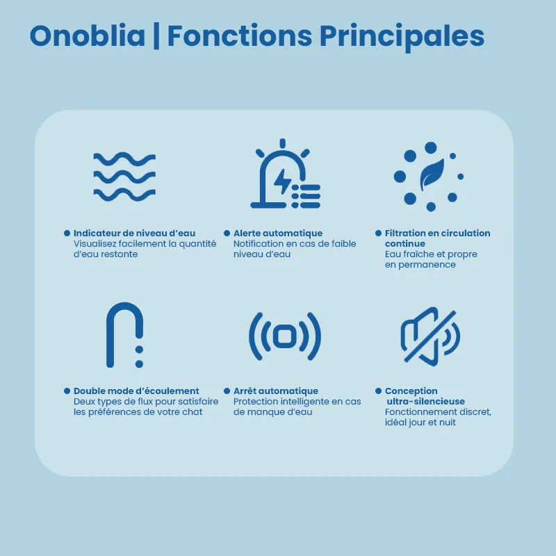 Fontaine à eau pour chat - Onoblia : Fonctions principales