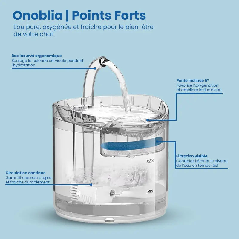 Fontaine à eau pour chat - Onoblia : points forts - AstuceChat