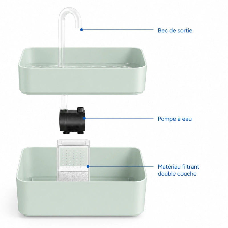 Fontaine eau chat compacte et élégante - Ovelou : vue éclatée avec pompe, bec de sortie et filtre, modèle Vert Sauge - AstuceChat