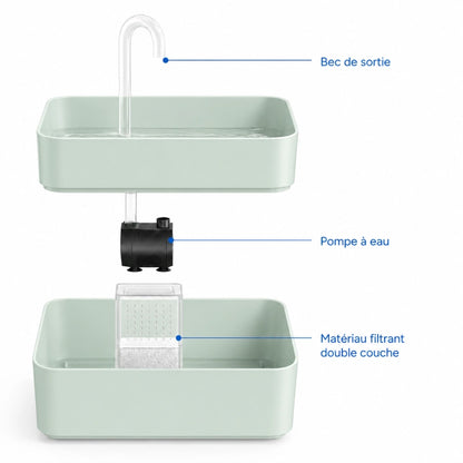 Fontaine eau chat compacte et élégante - Ovelou : vue éclatée avec pompe, bec de sortie et filtre, modèle Vert Sauge - AstuceChat