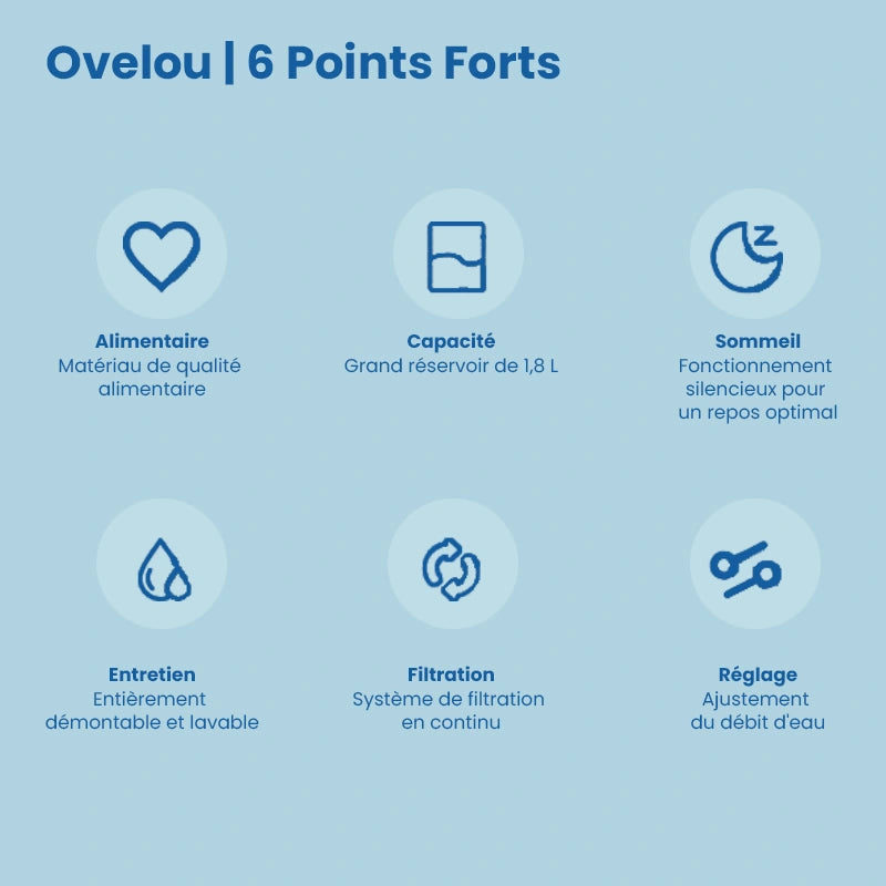 Fontaine eau chat - Ovelou :  points forts