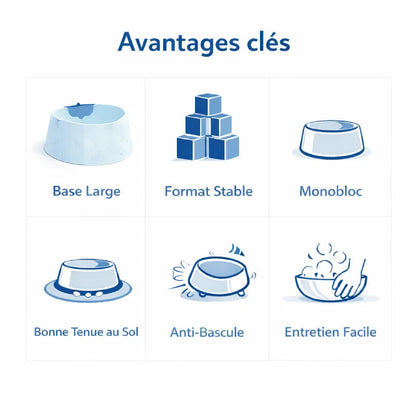 Gamelle chat anti renversement - Galéor : avantages clés - AstuceChat