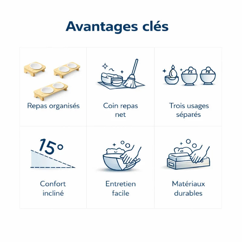 Gamelle chat triple - Gaviko : avantages clés - AstuceChat