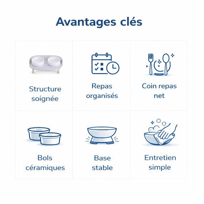 Gamelle double chat - Garélis : avantages clés - AstuceChat