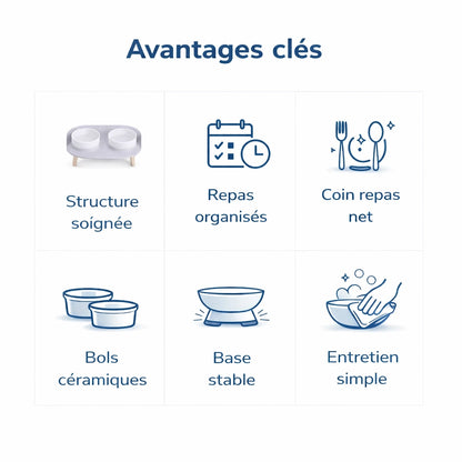 Gamelle double chat - Garélis : avantages clés - AstuceChat