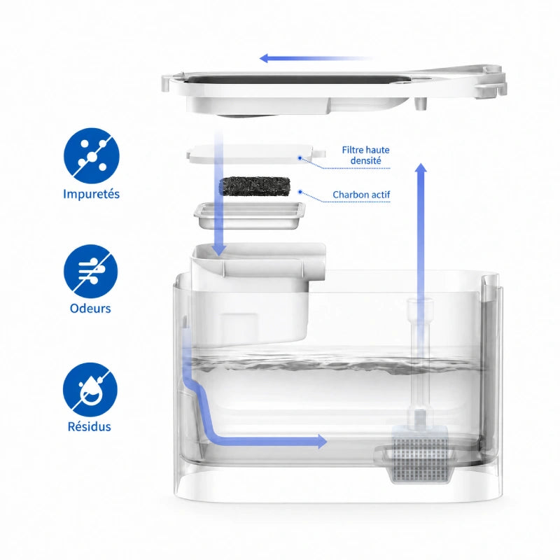 Petkit fontaine à eau - Eversweet Max : filtration à circulation unidirectionnelle - AstuceChat